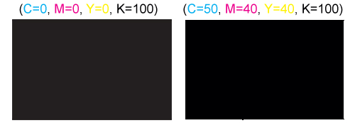 true black vs 100% K